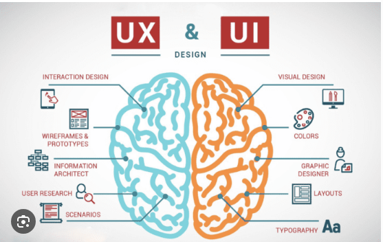 UX Design exempel